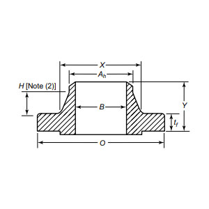 ঝালাই ঘাড় ফ্ল্যাঞ্জ